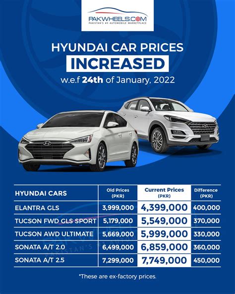 new car prices in portugal 2023
